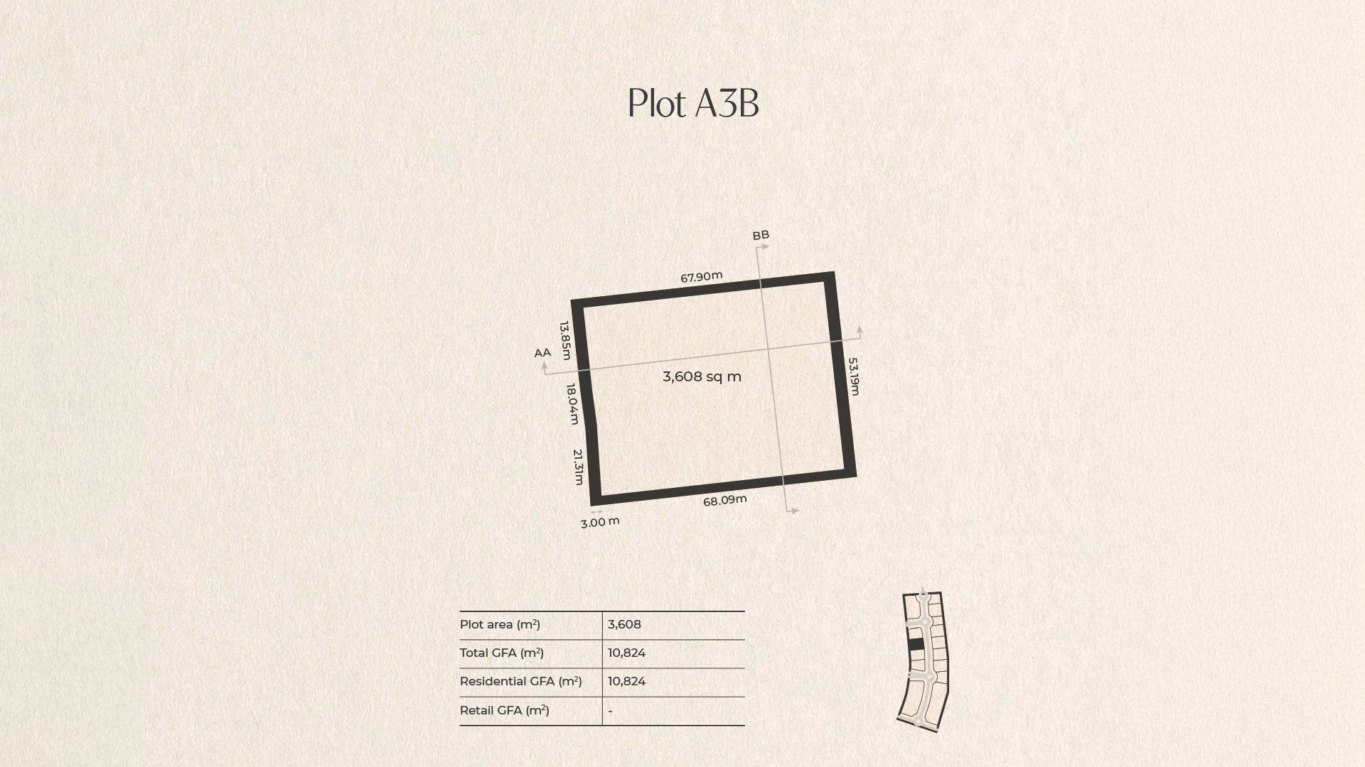 Plots
